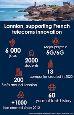Lannion has become a pivotal hub to support new telecom innovations in France. Lannion has become a pivotal hub to support new telecom innovations in France.