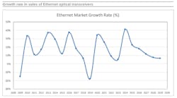 march2024ethernetopticschartv2 march2024ethernetopticschartv2