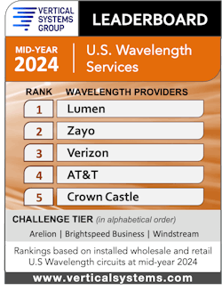 Lumen maintains the top spot on Vertical Systems Group's Mid-year 2024 U.S. Wavelength Services LEADERBOARD. Lumen maintains the top spot on Vertical Systems Group's Mid-year 2024 U.S. Wavelength Services LEADERBOARD.