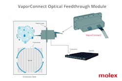 opticalfeed_pr_6x4 opticalfeed_pr_6x4