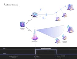 Air Wireless — DOCSIS wireless platform. Air Wireless — DOCSIS wireless platform.