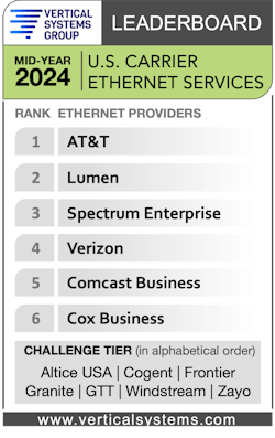 AT&T continues to enjoy a number one spot on Vertical System Group's Ethernet LEADERBOARD. AT&T continues to enjoy a number one spot on Vertical System Group's Ethernet LEADERBOARD.