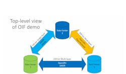 OIF demo at ECOC showed interoperability of 400ZR, 800ZR, multi-span coherent pluggables. OIF demo at ECOC showed interoperability of 400ZR, 800ZR, multi-span coherent pluggables.