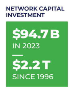 Network capital investment since 1996. Network capital investment since 1996.