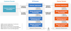 MEF LSO reference architecture MEF LSO reference architecture