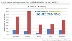 3q24_early_results_note 3q24_early_results_note