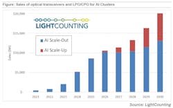 optics_for_ai_clusters_newsletter_2025 optics_for_ai_clusters_newsletter_2025