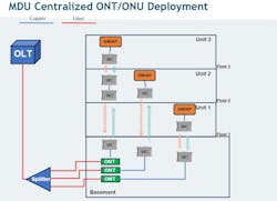 Using high speed wireless in tandem with GPON can reduce cost and deployment timelines in brownfield MDU broadband deployments. Using high speed wireless in tandem with GPON can reduce cost and deployment timelines in brownfield MDU broadband deployments.
