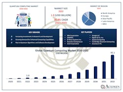 Source: Acumen Research Source: Acumen Research