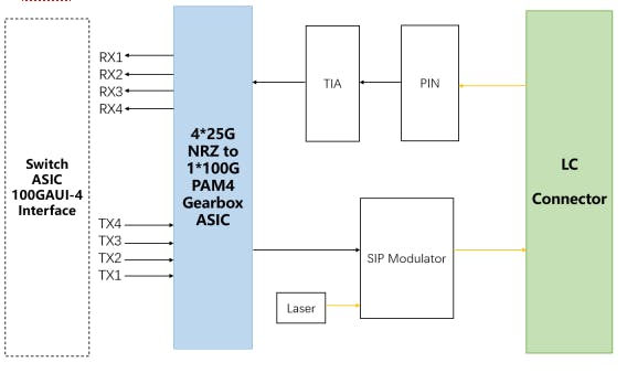 67bf765f871d679e32b087b4 Fiberstamp 100g Qsfp28 Dwdm1 Block Diagram