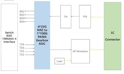 67bf765f871d679e32b087b4 Fiberstamp 100g Qsfp28 Dwdm1 Block Diagram 67bf765f871d679e32b087b4 Fiberstamp 100g Qsfp28 Dwdm1 Block Diagram