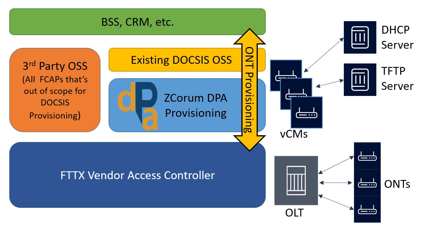67c1d5161caa747127b4515b Dpa Overview