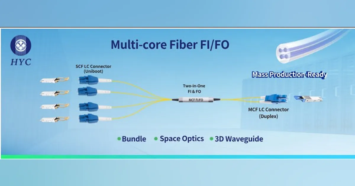 Multicore Fiber Interconnection for Next-Generation Connectivity ...