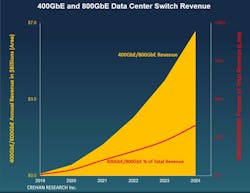 crehandatacenterswitchingmarch2025 crehandatacenterswitchingmarch2025