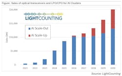 67a24fb1a7db1b7028d969f0optics_for_ai_clusters_new 67a24fb1a7db1b7028d969f0optics_for_ai_clusters_new