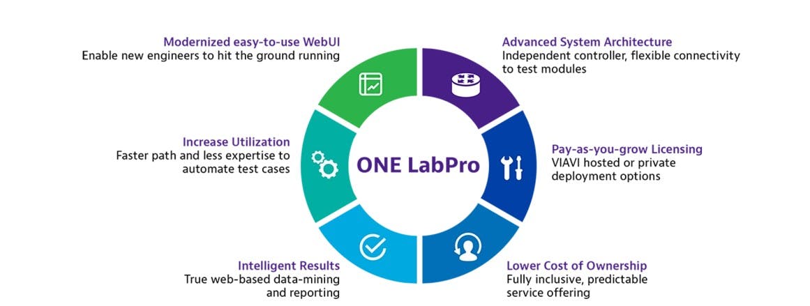 ONE Lab Pro