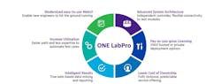 ONE Lab Pro ONE Lab Pro