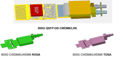 fiberstamp_800g_qsfpdd_cwdm8_lr8_architecture fiberstamp_800g_qsfpdd_cwdm8_lr8_architecture