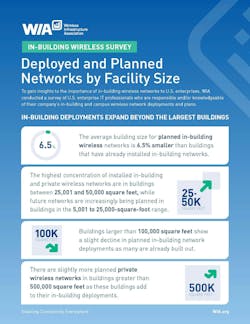 wiainbuildingwirelessusenterprisesurvey2024_page_3 wiainbuildingwirelessusenterprisesurvey2024_page_3