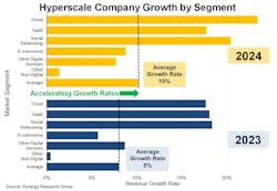 hyperscale_revenue hyperscale_revenue