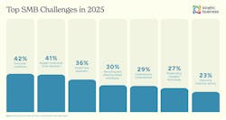 kbsmbsurveychart kbsmbsurveychart