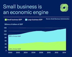 Small Business Administration Small Business Administration
