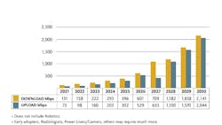 Projected Peak Bandwidth Requirements — Household of 4. Projected Peak Bandwidth Requirements — Household of 4.