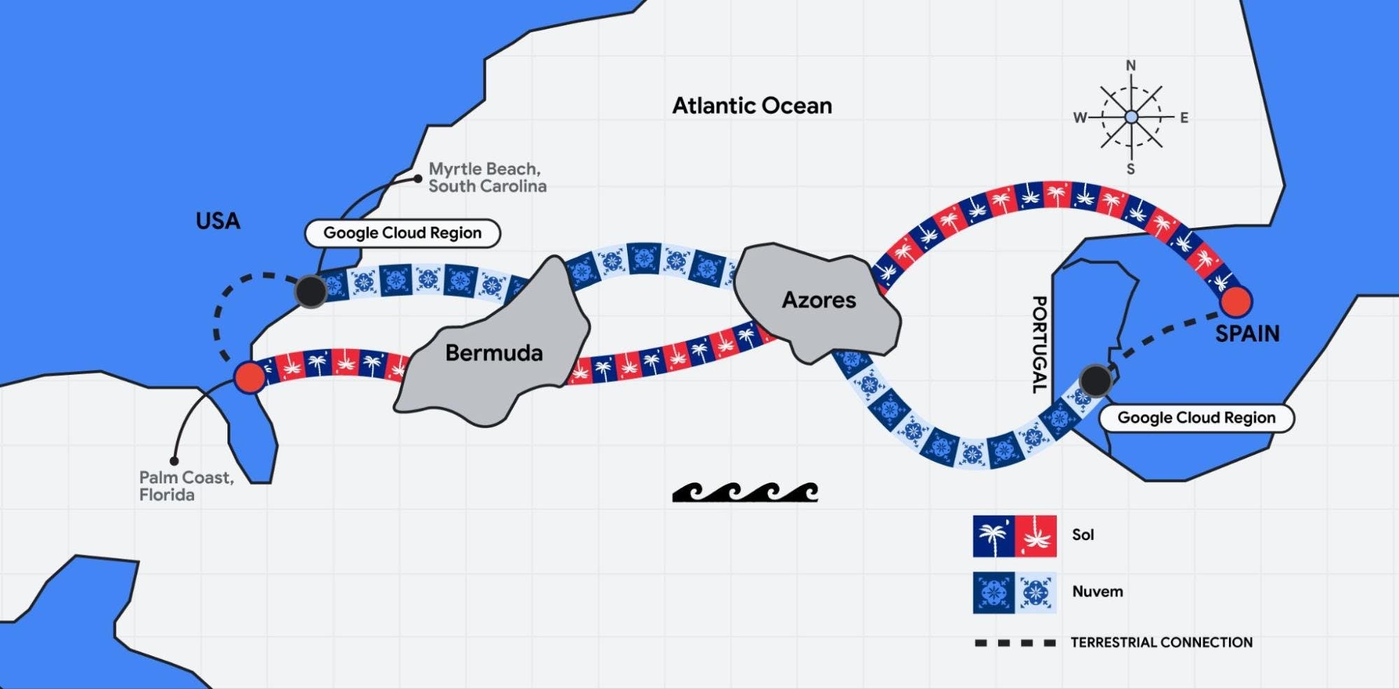 Google's new Sol transatlantic subsea cable system will connect the U.S., Bermuda, the Azores, and Spain.