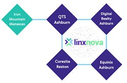 Linx NoVA network map. Linx NoVA network map.