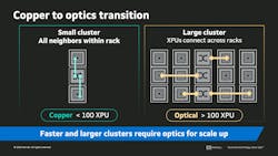 marvell_fig_1__copper_to_optics marvell_fig_1__copper_to_optics