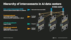 marvell_fig_2__hierarchy_of_interconnects marvell_fig_2__hierarchy_of_interconnects