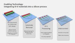 OpenLight enables customers to design PASICs to their own specifications using industry-standard PDKs. OpenLight enables customers to design PASICs to their own specifications using industry-standard PDKs.