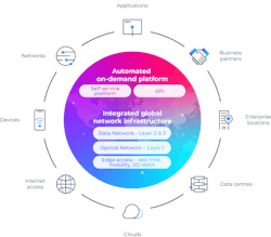 PCCW Global's Console Connect is a fully vertically integrated automation platform built for AI and data movement. PCCW Global's Console Connect is a fully vertically integrated automation platform built for AI and data movement.