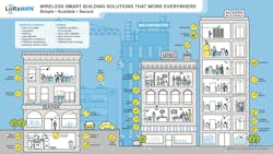 largesmartbuildinginfographic largesmartbuildinginfographic