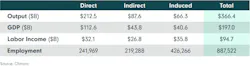 Total impact from broadband connectivity providers.