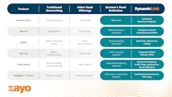 DynamicLink is Zayo’s Network-as-a-Service offering. DynamicLink is Zayo’s Network-as-a-Service offering.