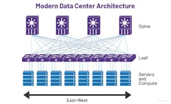 Modern data center architecture Modern data center architecture