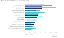 future_of_connected_home_figure_6 future_of_connected_home_figure_6