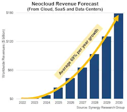 neocloud
