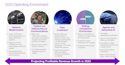 Ribbon sees multiple opportunities across various vertical markets to pursue to raise revenues in 2025. Ribbon sees multiple opportunities across various vertical markets to pursue to raise revenues in 2025.