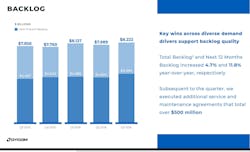 Dycom's backlog continues to grow. Dycom's backlog continues to grow.