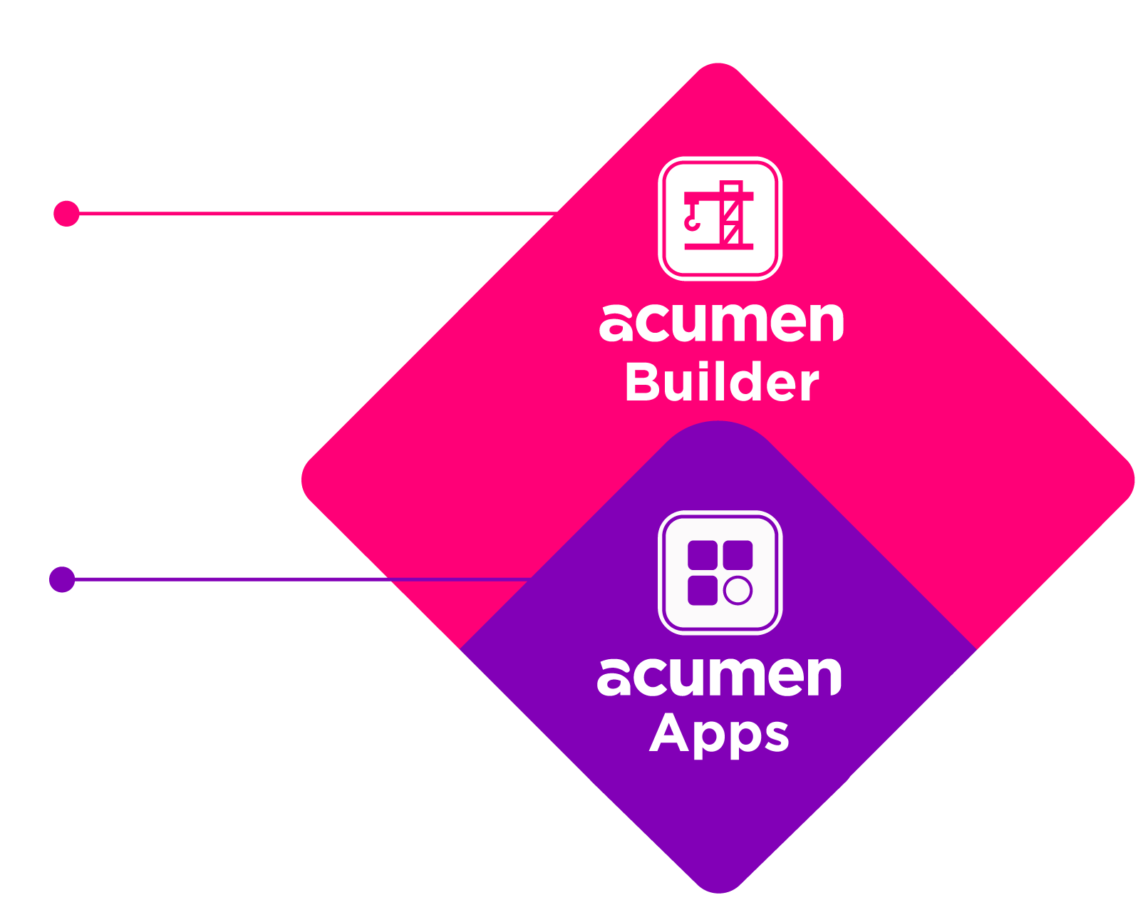 69810ff5d677fdd98a7c9518 Acumenbuilderdiagramfinal