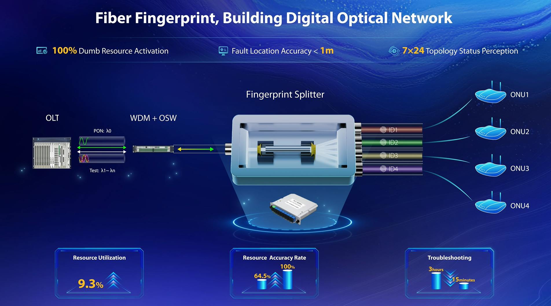 698127ebdb4bf2690f2cbc05 Zte Fiber Fingerprint Solution