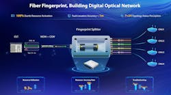 698127ebdb4bf2690f2cbc05 Zte Fiber Fingerprint Solution 698127ebdb4bf2690f2cbc05 Zte Fiber Fingerprint Solution