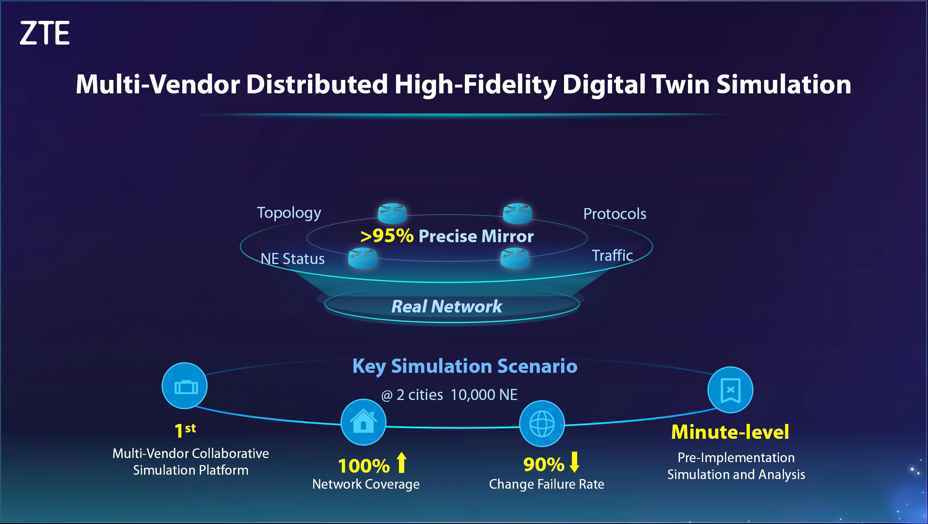 multivendor_net_simulation