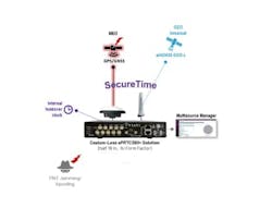 ePRTC360+ Enhanced Primary Reference Time Clock ePRTC360+ Enhanced Primary Reference Time Clock