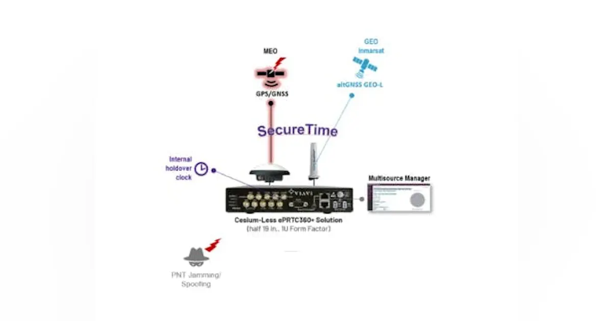 Reference Clock Components ePRTC360+ Enhanced Primary Reference Time Clock | Lightwave Online