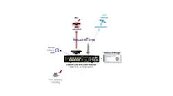 ePRTC360+ Enhanced Primary Reference Time Clock