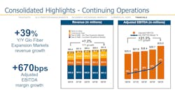 Shentel's fourth quarter revenues benefited from strong Glo Fiber growth. Shentel's fourth quarter revenues benefited from strong Glo Fiber growth.