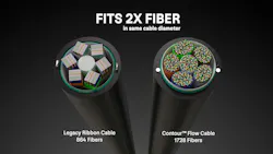 Corning Contour flow cable. Corning Contour flow cable.